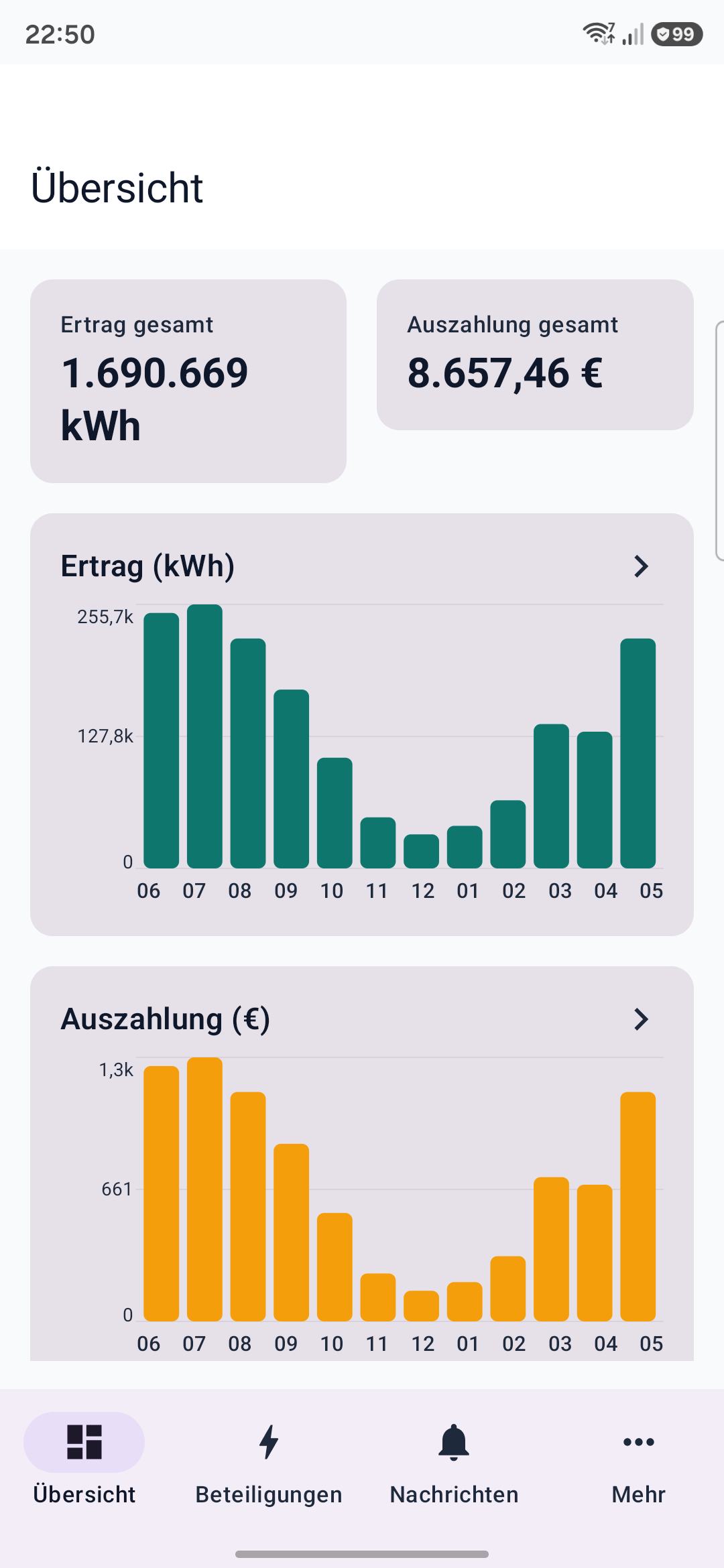 VoltMaster App – Übersicht mit Ertrag und Auszahlung